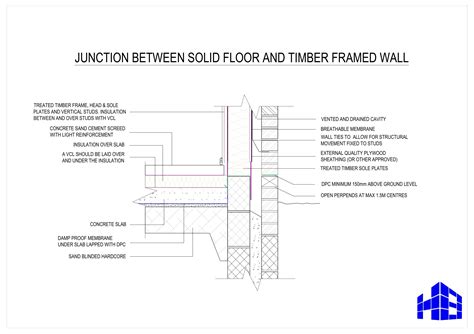 wall cladding junction design